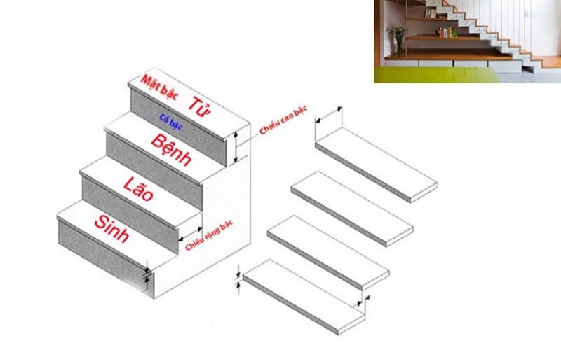 Cách thiết kế bậc tam cấp theo "Sinh, Lão, Bệnh, Tử" Cách thiết kế bậc tam cấp theo "Sinh, Lão, Bệnh, Tử"