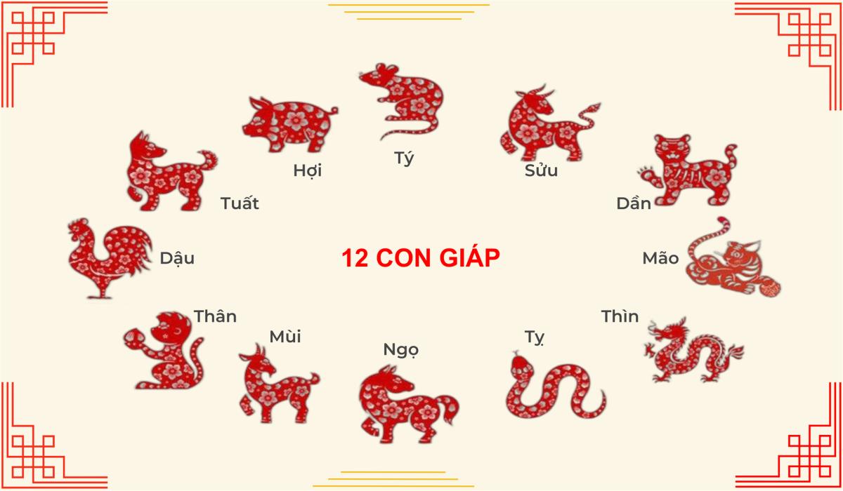 Tử vi hôm nay chủ nhật ngày 26/05/2024 của 12 con giáp