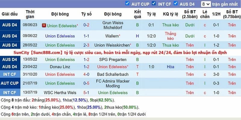 Live score 7M cung cấp nhiều thông tin bóng đá khác