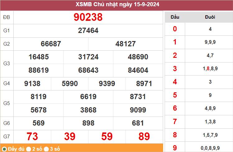 Xem lại KQXSMB ngày 15/9/2024 ngày hôm qua