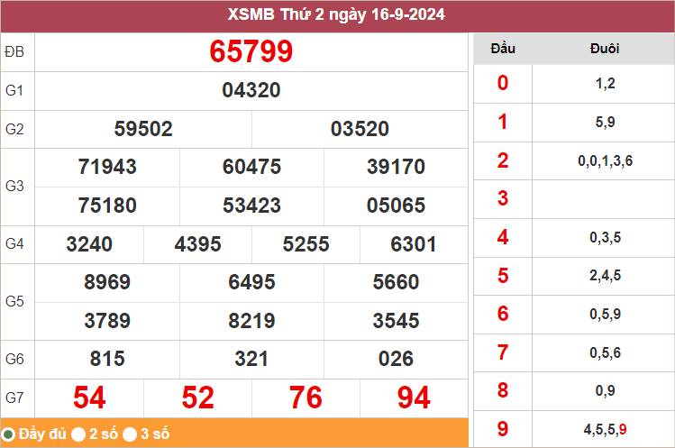 Xem lại KQXSMB ngày 16/9/2024 ngày hôm qua