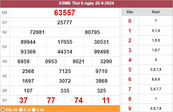 Xem lại KQXSMB ngày 20/9/2024 ngày hôm qua