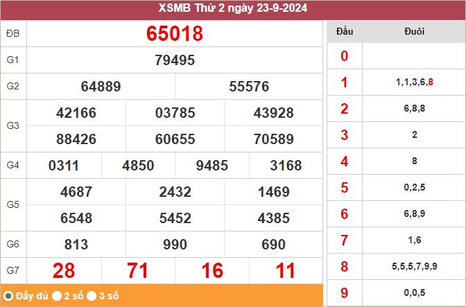 Xem lại KQXSMB ngày 23/9/2024 ngày hôm qua