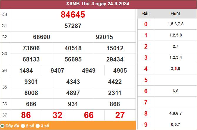 Xem lại KQXSMB ngày 24/9/2024 ngày hôm qua