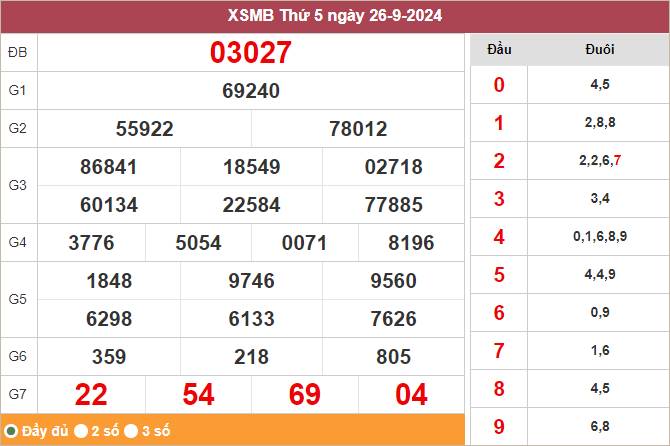 Xem lại KQXSMB ngày 26/9/2024 ngày hôm qua