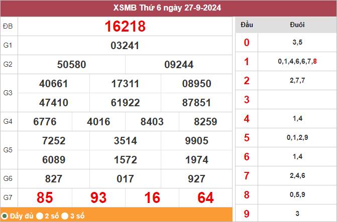 Xem lại KQXSMB ngày 27/9/2024 ngày hôm qua