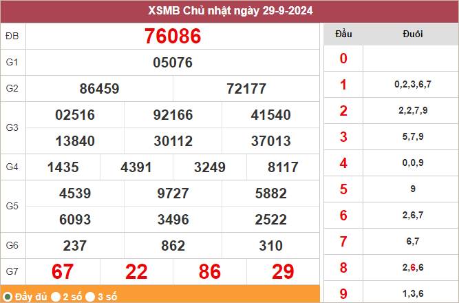Xem lại KQXSMB ngày 29/9/2024 ngày hôm qua