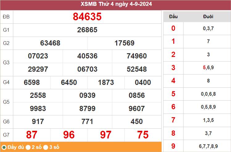 Xem lại KQXSMB ngày 4/9/2024 hôm qua