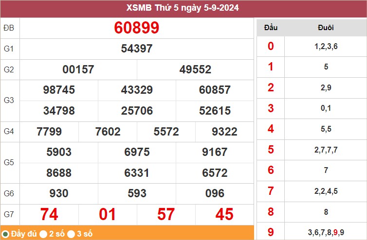 Xem lại KQXSMB ngày 5/9/2024 hôm qua
