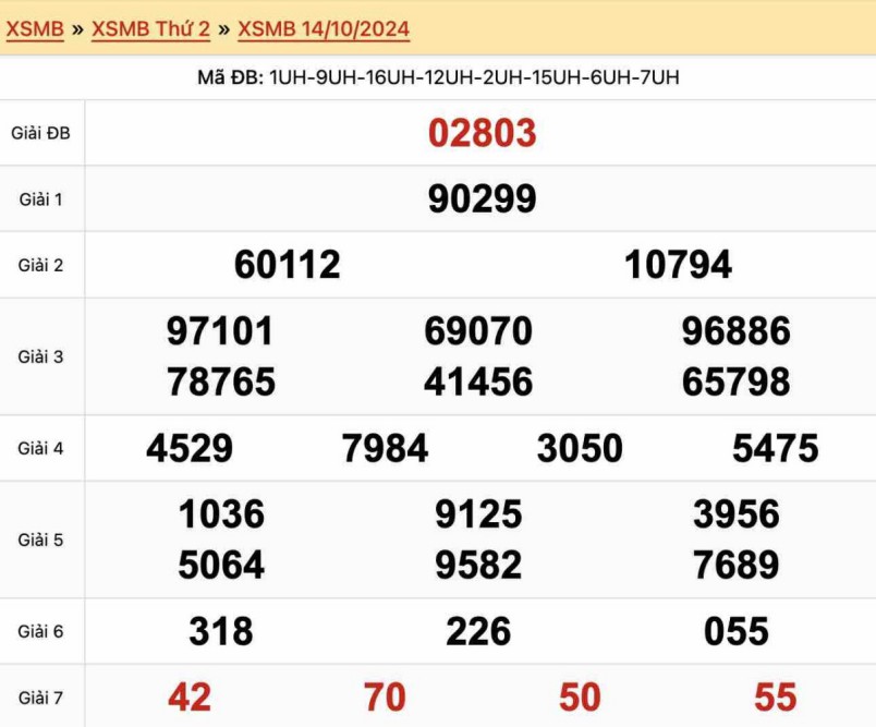Xem lại KQXSMB ngày 14/10/2024 ngày hôm qua