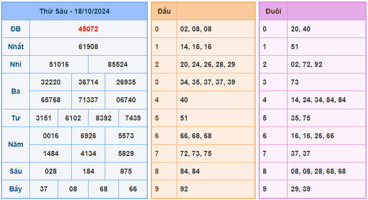 Xem lại KQXSMB ngày 18/10/2024 ngày hôm qua