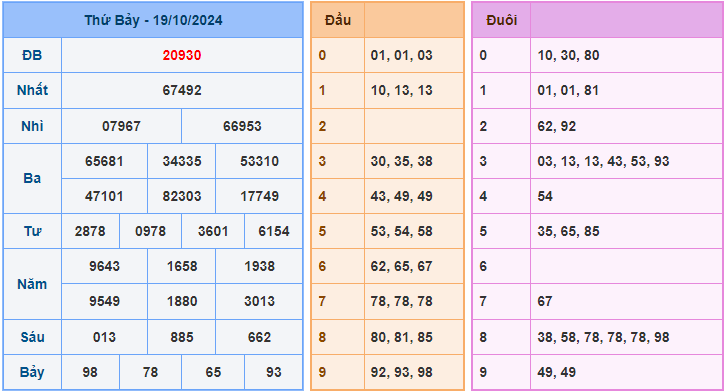 Xem lại KQXSMB ngày 19/10/2024 ngày hôm qua