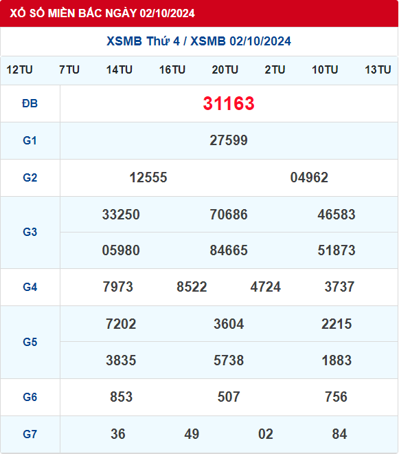 Xem lại KQXSMB ngày 2/10/2024 ngày hôm qua