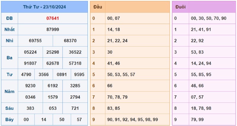 Xem lại KQXSMB ngày 23/10/2024 ngày hôm qua