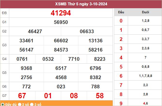 Xem lại KQXSMB ngày 3/10/2024 ngày hôm qua
