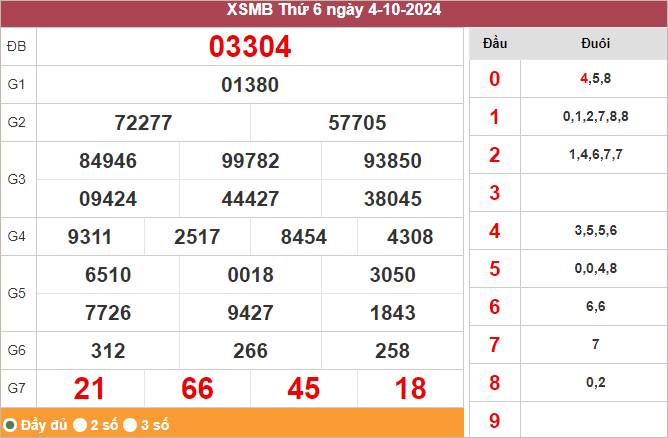 Xem lại KQXSMB ngày 4/10/2024 ngày hôm qua