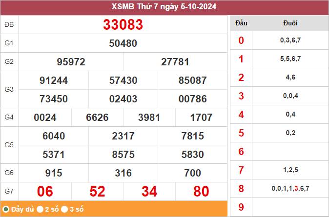 Xem lại KQXSMB ngày 5/10/2024 ngày hôm qua