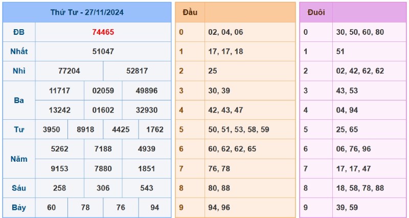 Xem lại KQXSMB ngày 27/11/2024 ngày hôm qua